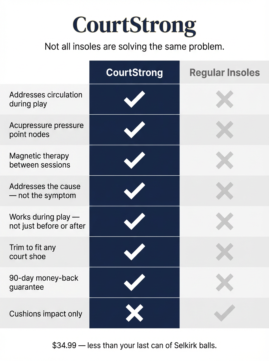 CourtStrong Pickleball Insoles